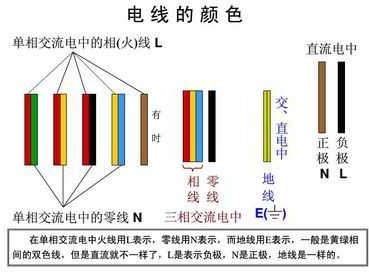 零线颜色（零线颜色一般为什么颜色）