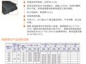 橡塑保温材料（橡塑保温材料规格）