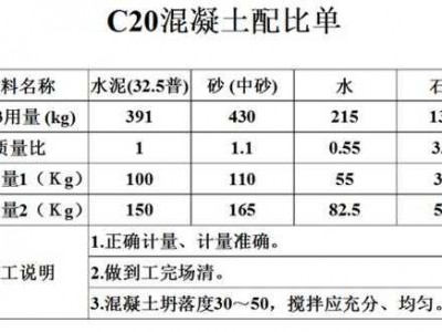 c20混凝土配合比（c20混凝土配合比425水泥每方需多少袋水泥）