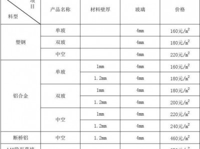 铝合金型材价格（铝合金型材价格报价表）