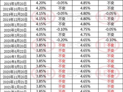 郑州房贷利率（郑州房贷利率最新消息2023年）