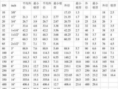 pvc管径（pvc管径尺寸对照表）