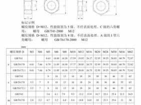 螺距是什么意思（螺母螺距是什么意思）