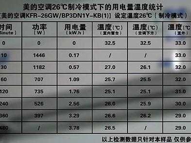 空调开一晚上多少度电（空调开一晚上多少度电费）