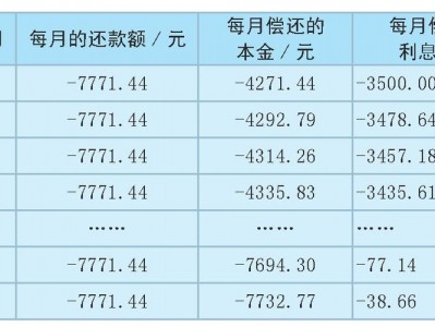 银行贷款利息计算（正规银行贷款利息计算）