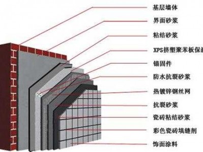 挤塑聚苯板和聚苯板的区别（挤塑聚苯板跟聚苯板怎么区分）