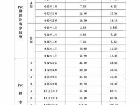 pvc排水管规格（pvc排水管规格表）