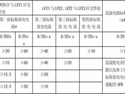 防雷等级（学校教学楼的防雷等级）