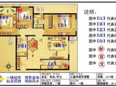 家居环境（家居环境趋吉避凶通解方法）