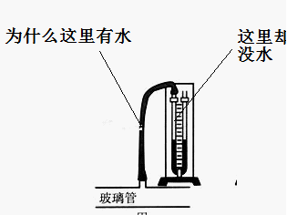 u形管（u形管液面高度差与什么有关）