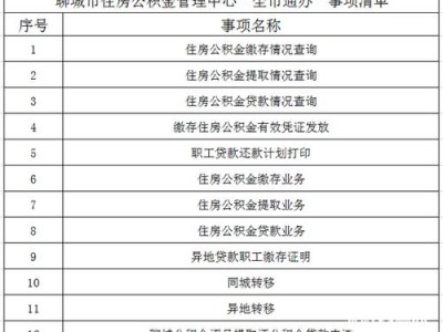 聊城市住房公积金（聊城市住房公积金管理中心电话）