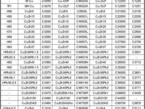 黄铜硬度（黄铜硬度多少）