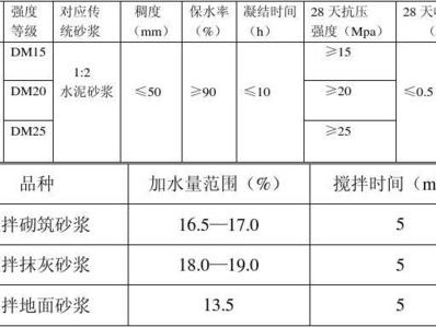 ds砂浆（ds砂浆找平层）