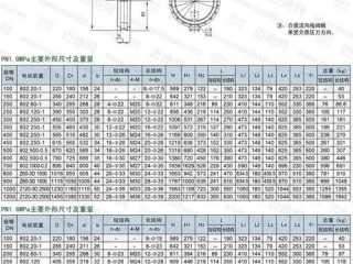 法兰蝶阀（法兰蝶阀型号）