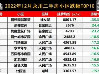 永川房价（永川房价一览表）