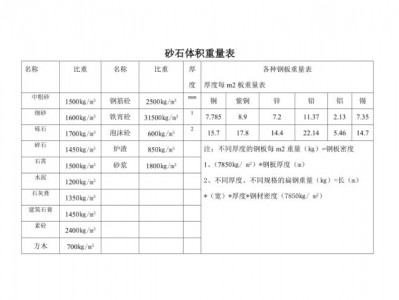 沙子的比重（沙子的比重一方多少吨正常）