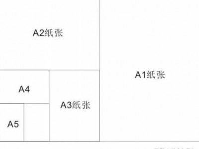 A5纸（a5纸和a4纸大小对比）