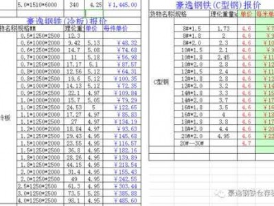 16工字钢一米多少公斤（16工字钢一米多少公斤公式怎么算）