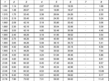 15英尺（15英尺10英寸等于多少米）