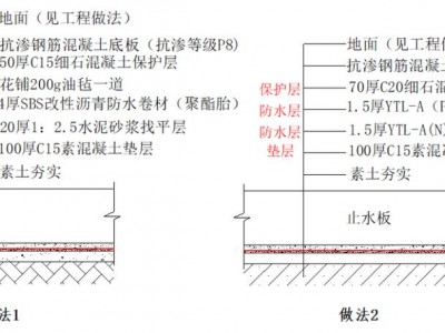 地下室防水（地下室防水做法图集）