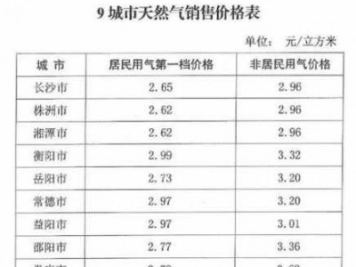 武汉天然气价格（武汉天然气价格最新价格2023）