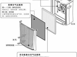 空气净化器原理（空气净化器原理及作用）