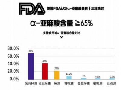 亚麻（亚麻酸和a亚麻酸的区别）