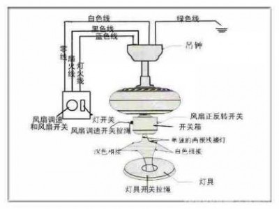 吊扇调速开关怎么接线（吊扇调速开关怎么接线图解图片）