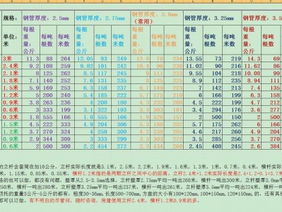 脚手架钢管（脚手架钢管国标尺寸与厚度）