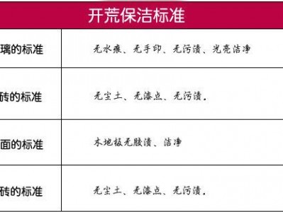 北京开荒保洁（北京开荒保洁费用标准）