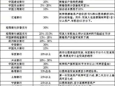 杭州房屋抵押贷款（杭州房屋抵押贷款利率）