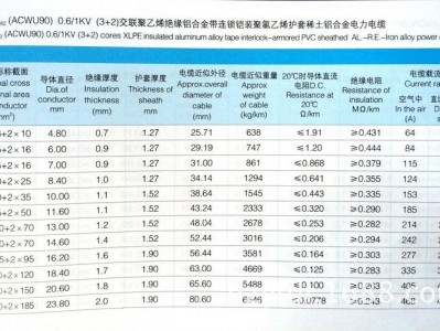 铝芯电缆（铝芯电缆的型号字母）