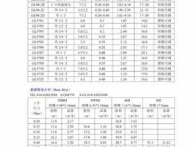 消防喷淋头型号（消防喷淋头型号大全）