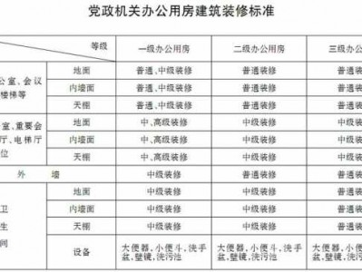 办公用房标准（县级干部办公用房标准）