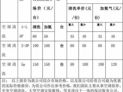 空调清洗价目表（中央空调清洗收费标准）