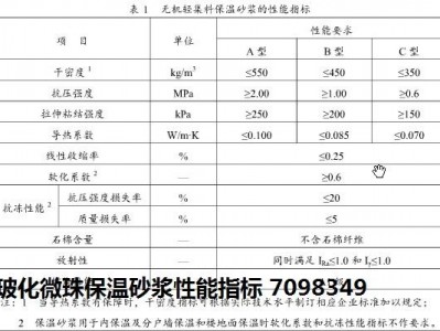 ftc保温砂浆（ftc保温砂浆导热系数规范）