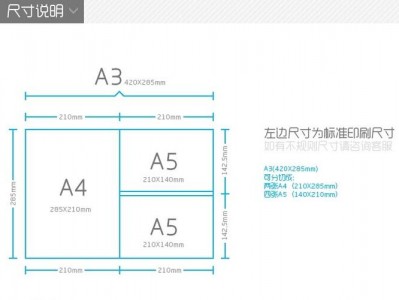 a3的尺寸（a3的尺寸是几比几）