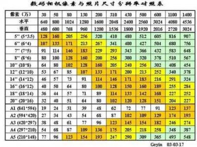 20寸是多少厘米（20寸是多少厘米长宽高）