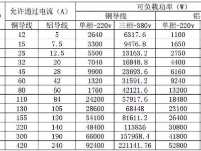 15kw（15kw用多少平方的电线）