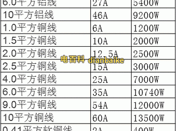 6平方电线能承受多少千瓦（单相6平方电线能承受多少千瓦）