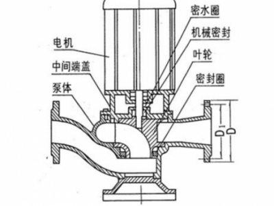 水泵扬程指什么（水泵扬程是啥）