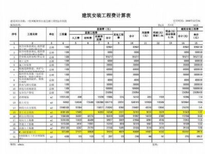 建安费包括哪些（建安费是什么?）