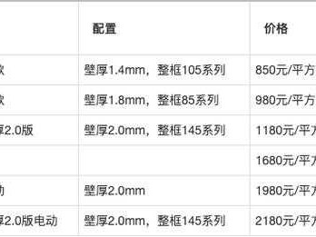 电动天窗多少钱（电动天窗多少钱一套）