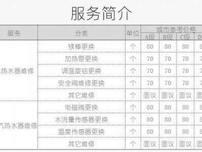 电热水器维修（电热水器维修收费标准热水器）