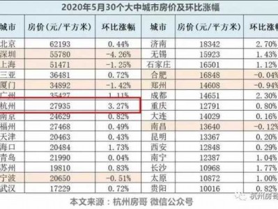 杭州房价均价（杭州房价均价多少）