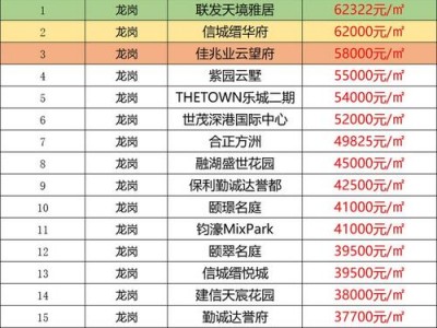 龙岗房价（龙岗房价2023最新房价）