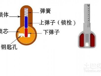 厕所门打不开（开锁小技巧10秒开锁）