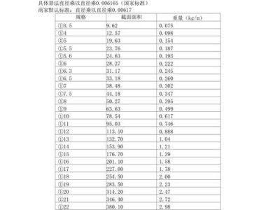 光圆钢筋（光圆钢筋理论重量表）