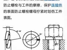 弹簧垫片（弹簧垫片的正确安装用法）