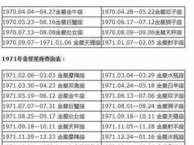 1月11日（1月11日出生的是什么星座）